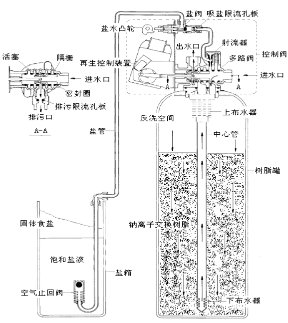 循环水软化设备 循环水软化设备