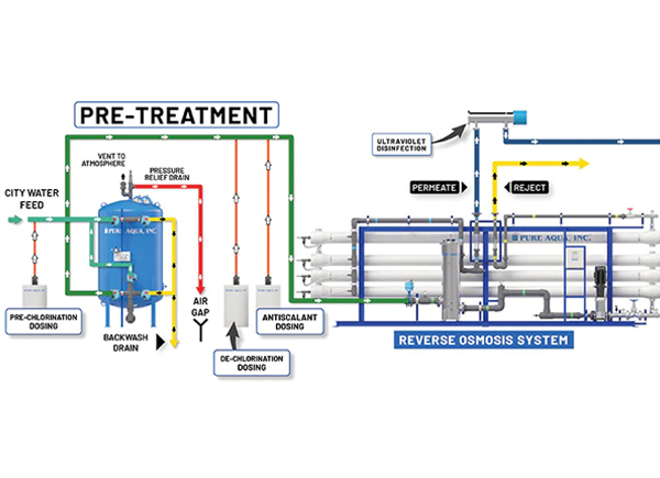 船用海水淡化系统 船用海水淡化系统